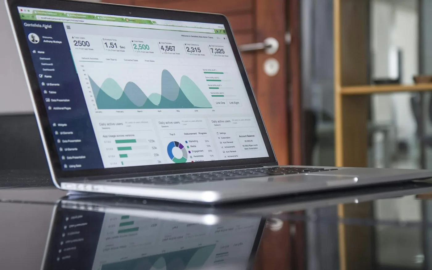 Análise financeira com gráficos e resultados no computador